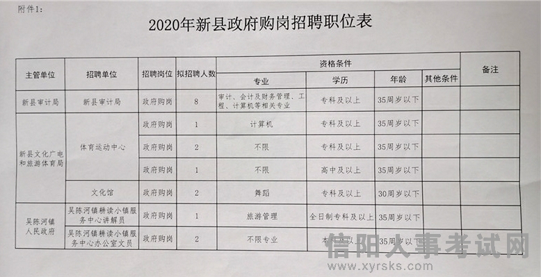 祁阳最新招聘