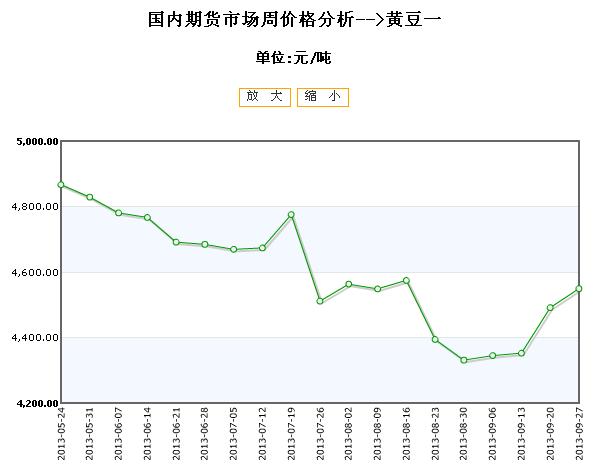 第1455页