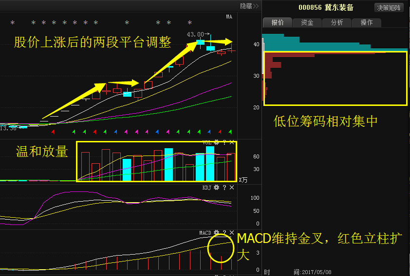 冀东装备最新消息