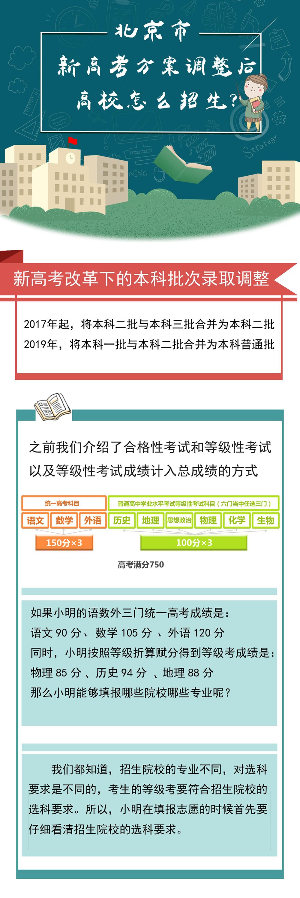 北京高考改革新方案，科技重塑未来，启航高考新纪元