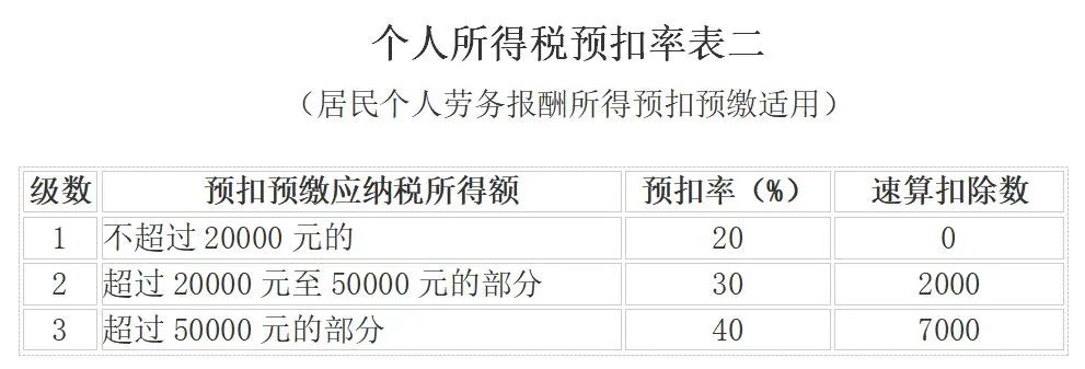 个人所得税最新消息