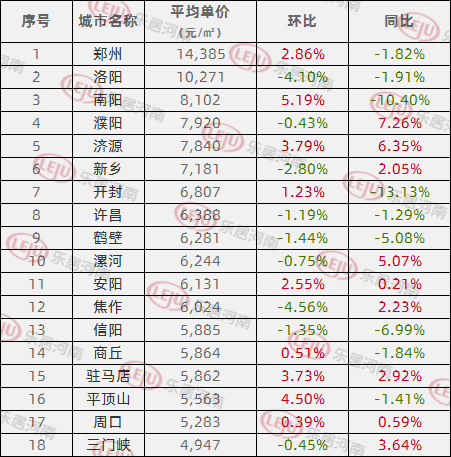 焦作市房价最新价格表，科技重塑居住梦想，智慧生活新篇章启动