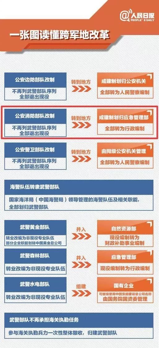 公安消防改革最新动态，全面指南与步骤详解