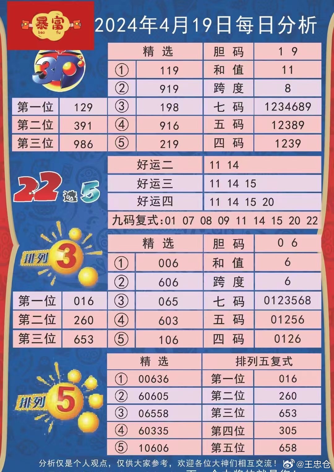 新澳历史开奖记录查询结果今天,数据分析计划_视频版94.698