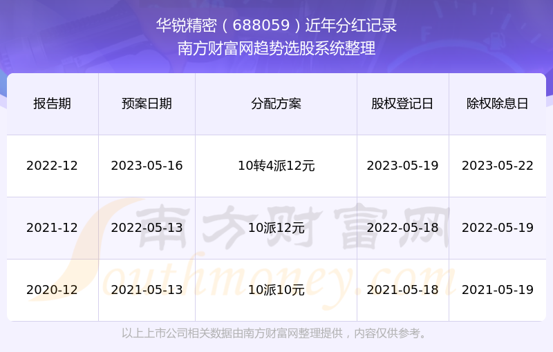 澳门2024年历史记录查询,信息明晰解析导向_精密版94.953