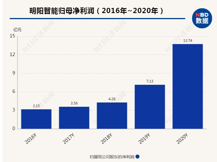 澳门广东会资料com,实证分析细明数据_网红版94.267