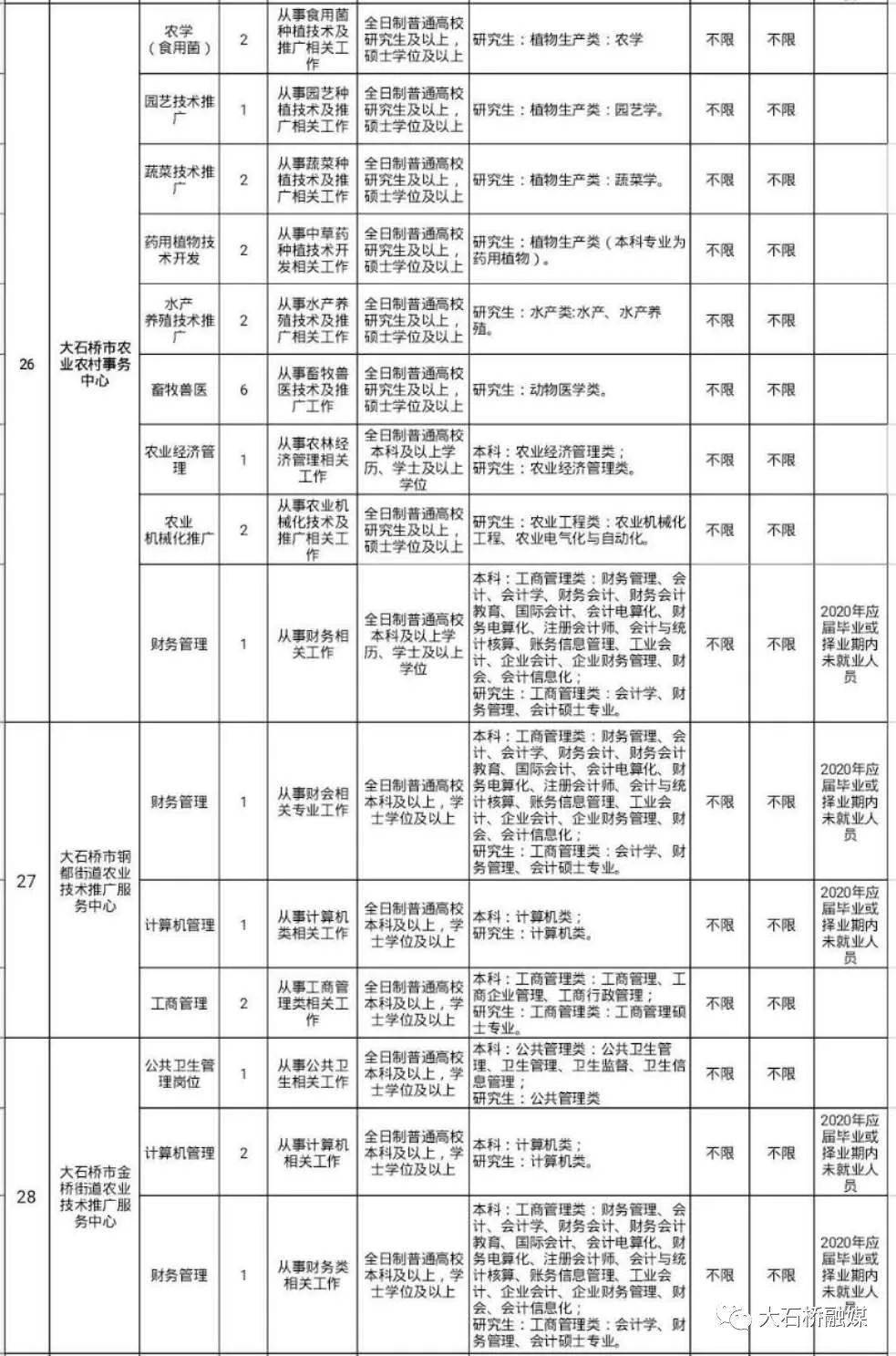 大石桥最新招聘信息