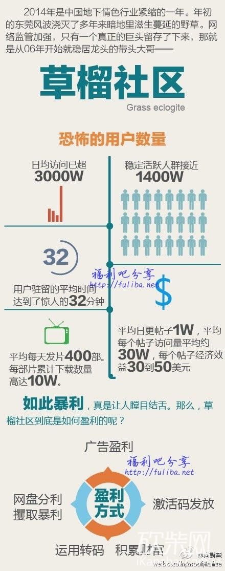 草馏社区最新地址探讨（涉黄问题警示）