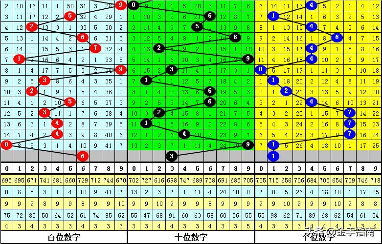 陈亮3d最新预测