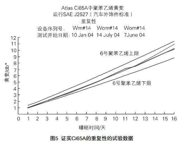 探究试验Z的最新进展，背景、重要事件与时代地位