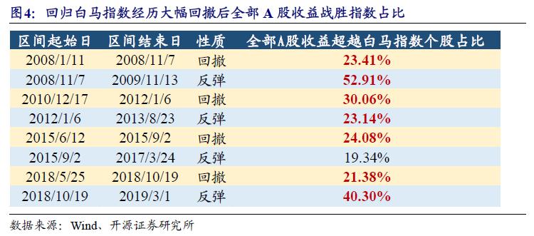 新澳历史开奖最新结果查询表,稳固执行战略分析_社交版22.903