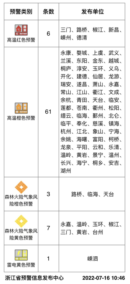 南方最新消息