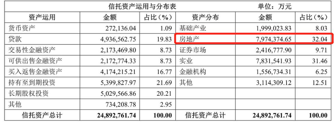 长安信托科技革新重塑信托体验的最新消息