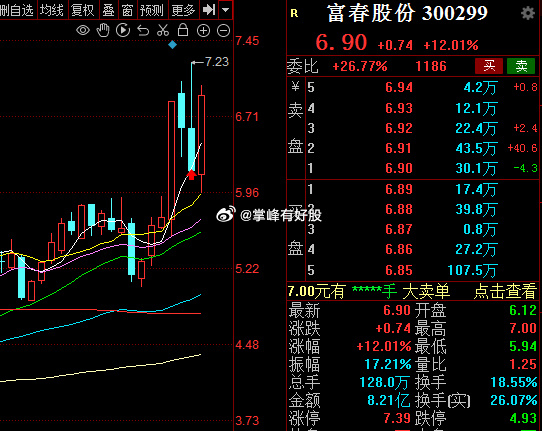 富春股份引领科技潮流，重塑未来生活体验新篇章