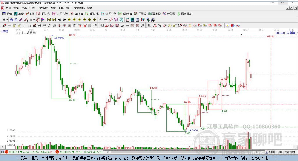 云南锗业股票最新消息,连贯性方法执行评估_投影版23.304