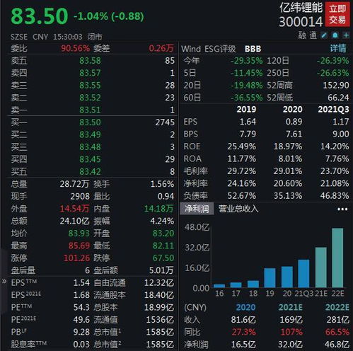 种植技术 第228页