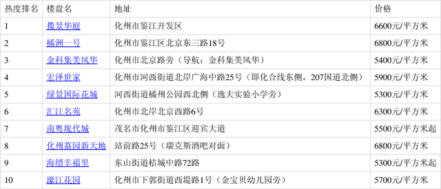 关于我们 第238页