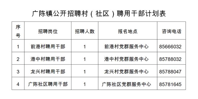 南通市平潮镇最新招工,问卷调查_沉浸版23.420