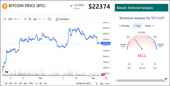 btc行情最新价格