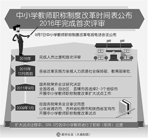 小学职称改革最新消息