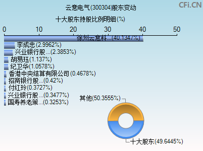 云意电气千股千评最新