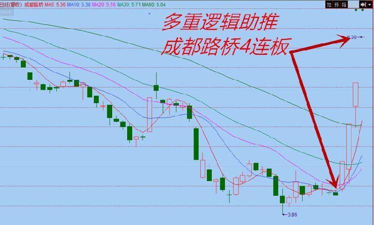 成都路桥股票最新消息