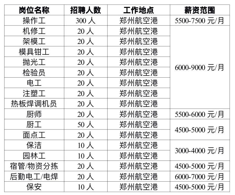 深圳龙岗宝龙比亚迪最新招聘