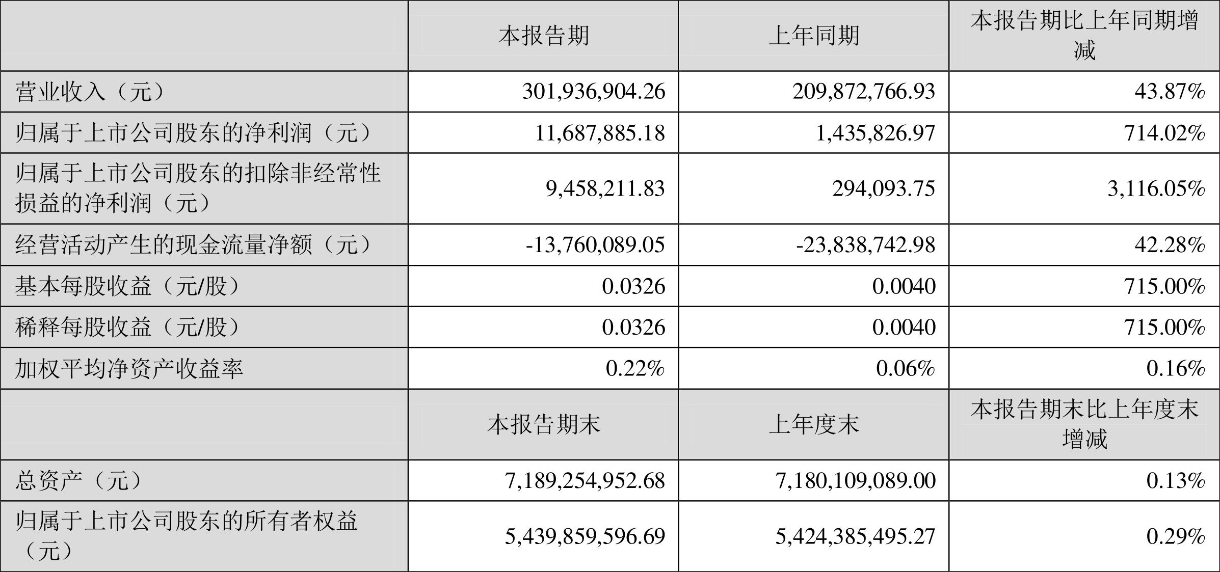 关于我们 第222页