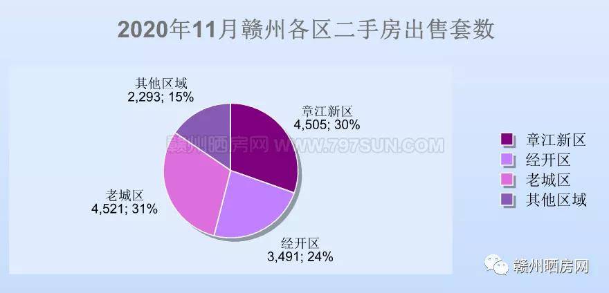 赣州二手房最新走势