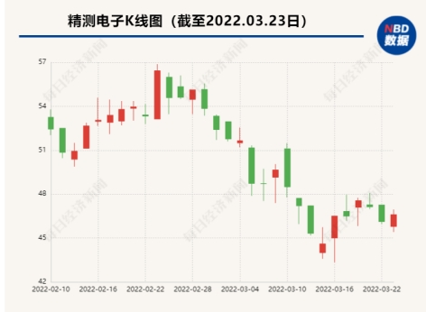 仪电电子股票最新动态，全面解读股票行情与资讯