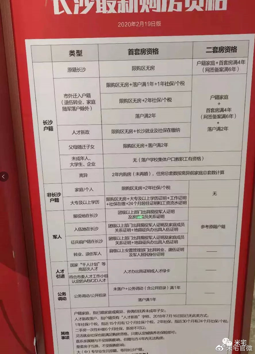 长沙房市政策最新消息