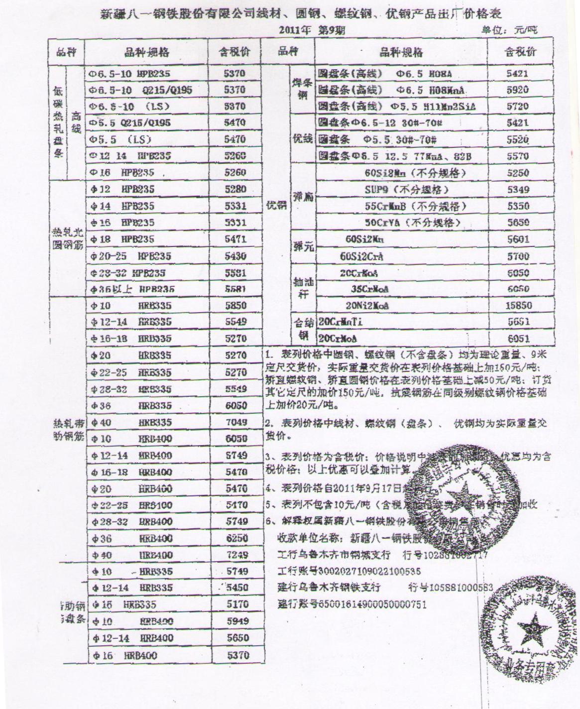 最新新疆八钢钢材价格