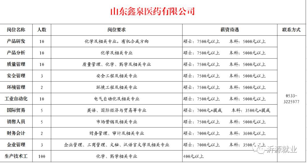 沂源招聘网最新招聘信息，科技连接人才梦想，引领未来发展