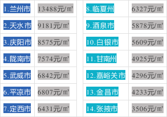 天水市最新房价是多少,天水市最新房价是多少，多元因素下的市场探析与个人见解