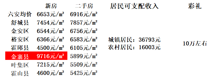 🌟桐城市房价最新动态🌟