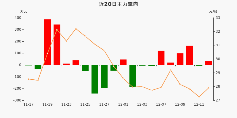 天目湖股票最新动态及小巷深处的独特惊喜