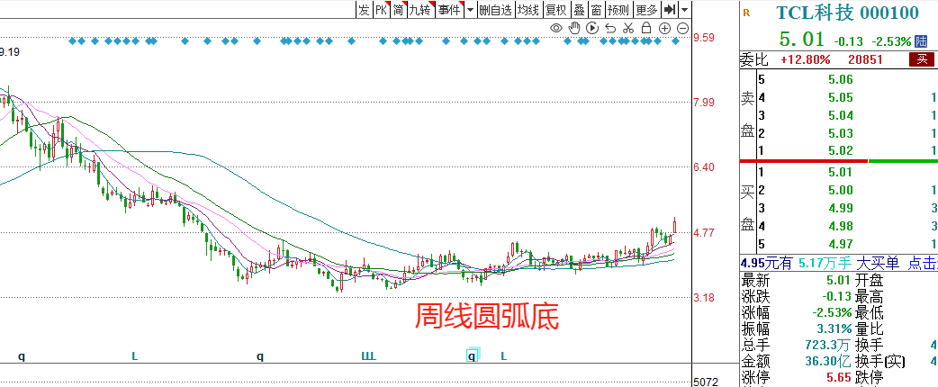 000100股票最新消息