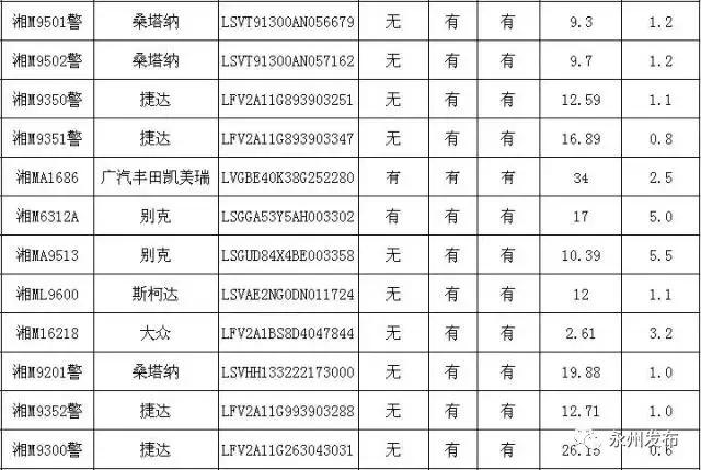 永州公车改革最新消息