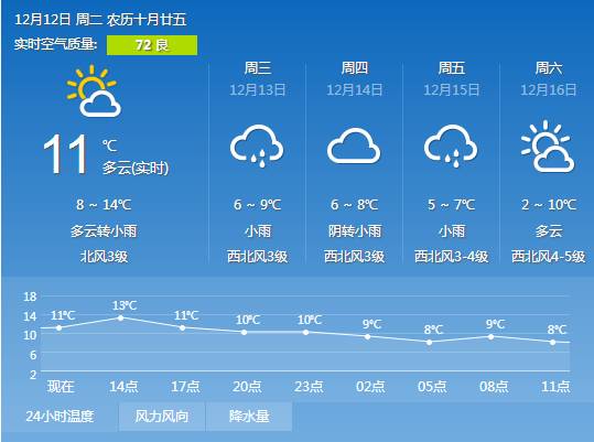 最新桐柏天气预报一周,最新桐柏天气预报一周