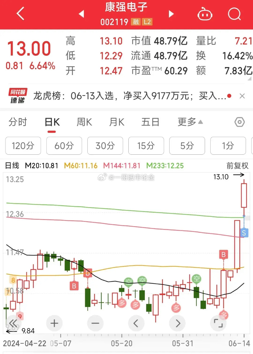 康强电子股票最新消息