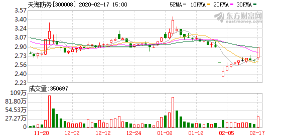 种植技术 第192页