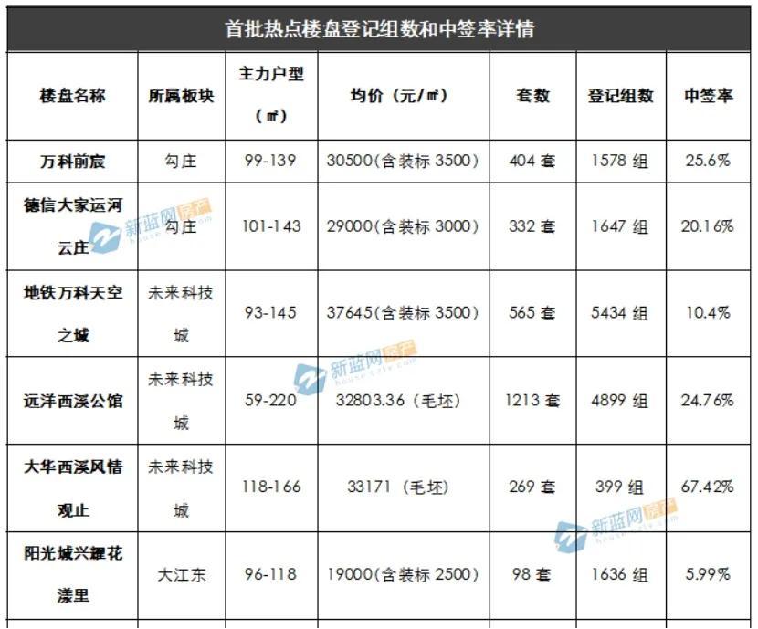 南昌万象华庭最新动态