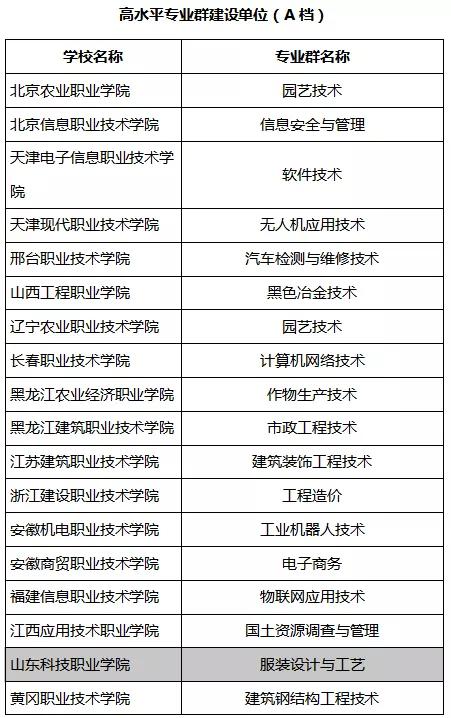 首批双一流最新文章