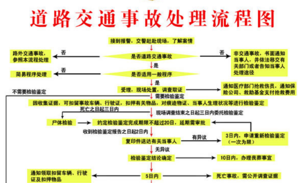 最新交通事故处理条例详解与解析