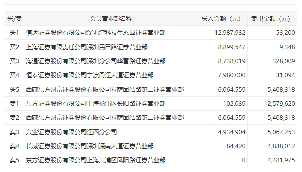 银河生物最新公告🔥🚀重磅发布，重大更新与动态！