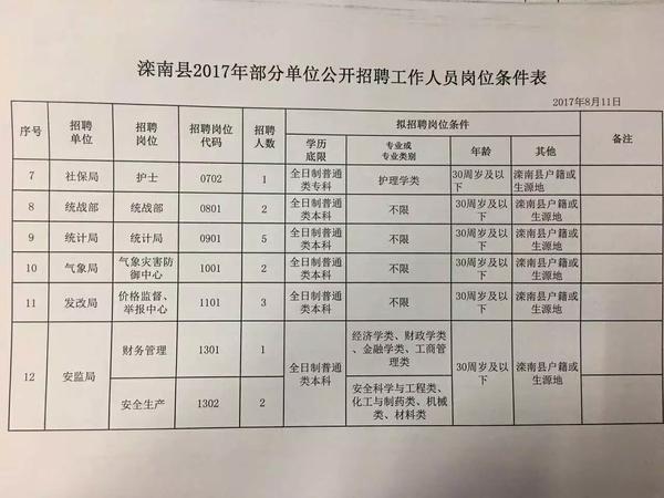 衡阳最新招聘启航职场人生新篇章！