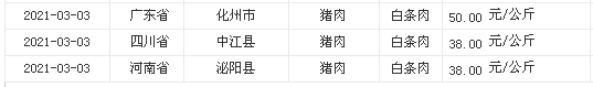 最新现货白银价格