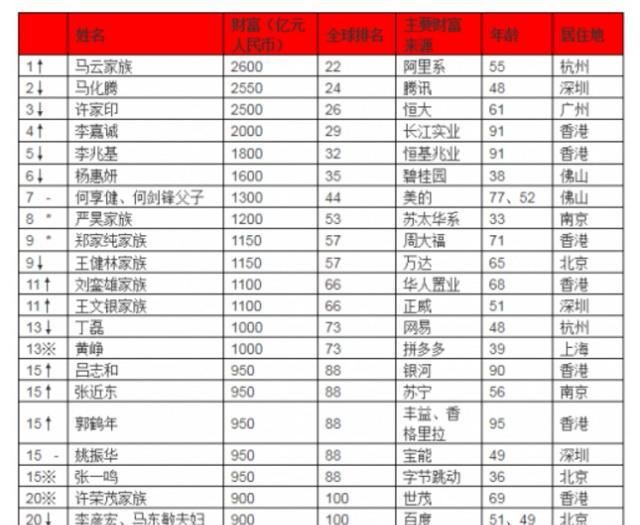 种植技术 第182页