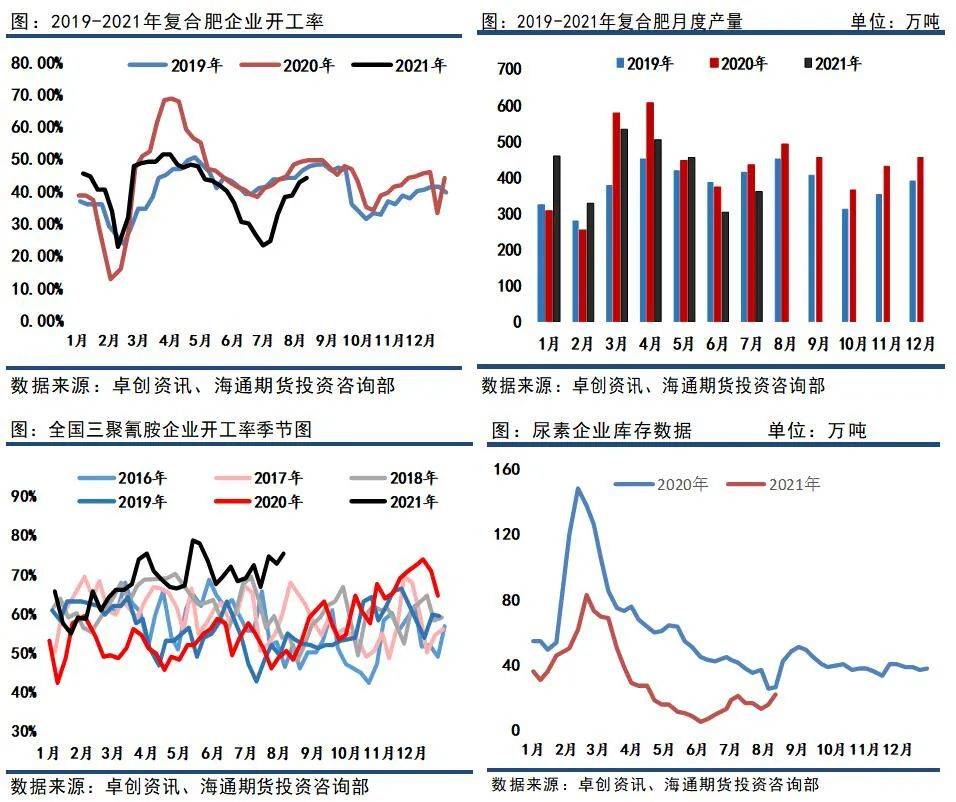 山西尿素今日最新价格