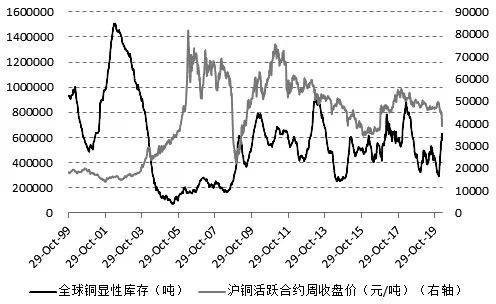 铜价最新走势深度解析